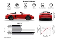 2019-porsche-718-boxster-t-info