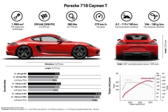 2019-porsche-718-cayman-t-info