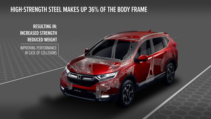 Honda reveals engineering behind strongest, safest and most dynamic CR-V ever