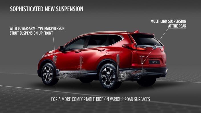 Honda reveals engineering behind strongest, safest and most dynamic CR-V ever