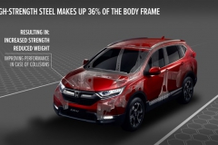 Honda reveals engineering behind strongest, safest and most dynamic CR-V ever