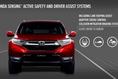 Honda reveals engineering behind strongest, safest and most dynamic CR-V ever