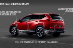 Honda reveals engineering behind strongest, safest and most dynamic CR-V ever
