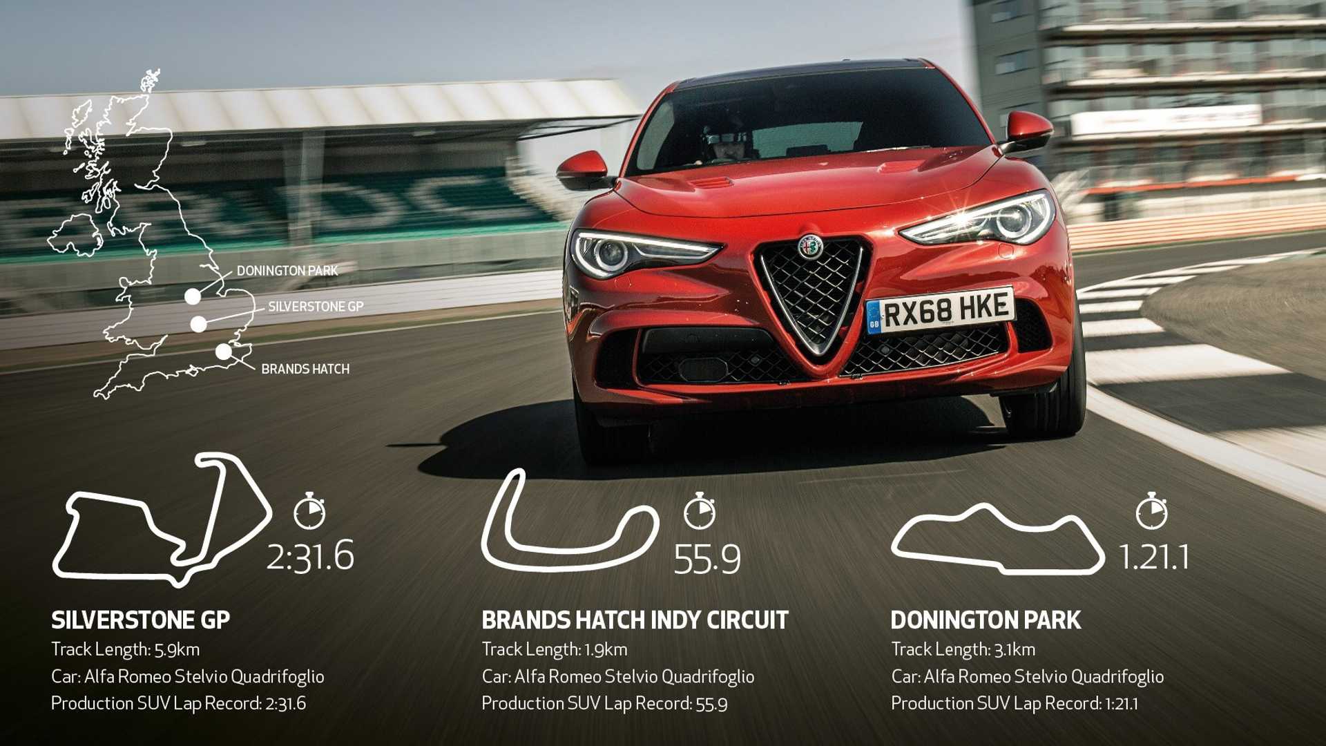 alfa-romeo-british-suv-lap-records