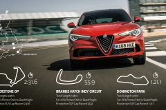 alfa-romeo-british-suv-lap-records