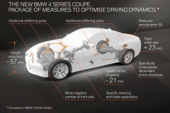 P90387929_highRes_the-new-bmw-4-series